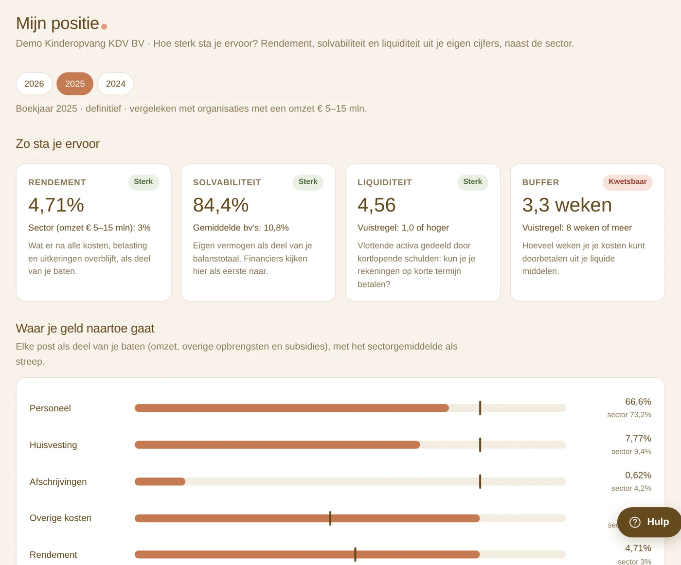 Mijn positie in Grip: rendement, solvabiliteit, liquiditeit en buffer naast de sector