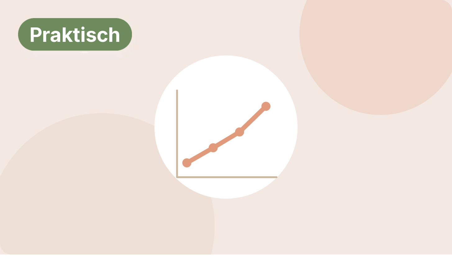 rendementkostprijspraktisch